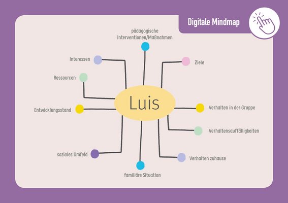 Digitale Mindmap, in der Mitte der Name des Kindes, Luis