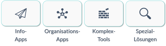 vier Kategorien von Kita-Apps 
